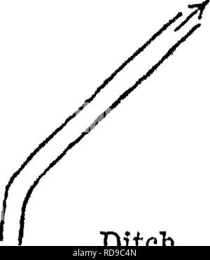 . Ingegneria per drenaggio terreni. Un manuale per la posa e la costruzione di fognature per il miglioramento dei terreni agricoli. Il drenaggio. Fosso â ¢^^? %% ^^(2^^ "Boschi H' 5?r^ ^ '^â i' (^ - ^ spazzola 7^ Edifici Strada del carro. Si prega di notare che queste immagini vengono estratte dalla pagina sottoposta a scansione di immagini che possono essere state migliorate digitalmente per la leggibilità - Colorazione e aspetto di queste illustrazioni potrebbero non perfettamente assomigliano al lavoro originale. Elliott, Charles Gleason, 1850-1926. New York, J. Wiley Foto Stock