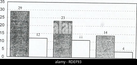 . Effetti del giugno, 1975 Mike Horse Mine diga del recupero guasto sulla qualità delle acque e delle risorse acquatiche della tomaia Blackfoot River, Montana. Idroecologia; acqua; qualità dell'acqua. 1971 1972 ^Flesher nPop's Place 1975 figura 3. Numero di parte inferiore della fauna generi trovato alla Pop il luogo e Flesher prima e dopo Mike cavallo rottura di una diga. 1971 1972 EJFIesher OPop's Place 10 1975. Si prega di notare che queste immagini vengono estratte dalla pagina sottoposta a scansione di immagini che possono essere state migliorate digitalmente per la leggibilità - Colorazione e aspetto di queste illustrazioni potrebbero non perfettamente assomigliano al lavoro originale. Mon Foto Stock