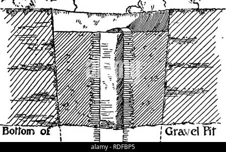 . La storia di Victoria della contea di Bedford. Storia naturale. ROMANO-BRITISH BEDFORDSHIRE minf bianco RKi/l TV, .,1 r uâ¢â"¢^^?'' !''*^^^^^^^^^ ^^"â ^' '^'^ ^^'^^^ su di esso in spessore di vernice wnite [ibidj. Il complesso di questa collezione è ' " di Hitchin. lancia-testa, chiavi &amp;c. e un piccolo in possesso del sig. W. riscatto, F.S.A., BedfordâFrom la frequenza con la quale i resti di epoca romana sono stati fettleil'.rr f't" ^ Â°t^^}^ '^'" '' '^^'^' '^' "^^ Â°f ^ ^ ""^H """"â -omano-^ntisn insediamento presso il guado del Ouse, su una strada eventualmente da ShefFord a IR Foto Stock