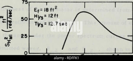 . L'effetto di un singolo risonante camera di espansione sulla propagazione delle onde lunghe in un canale. Oceanografia. 0" (asta/sec) quadrato del coefficiente di trasmissione. 0.2 0*o 0.6 (J (asta/sec) Canale principale onda incidente spettro di energia 3 M 2 X. Si prega di notare che queste immagini vengono estratte dalla pagina sottoposta a scansione di immagini che possono essere state migliorate digitalmente per la leggibilità - Colorazione e aspetto di queste illustrazioni potrebbero non perfettamente assomigliano al lavoro originale. Hudspeth, Robert Turner.. Università di Washington Foto Stock