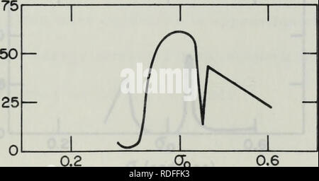 . L'effetto di un singolo risonante camera di espansione sulla propagazione delle onde lunghe in un canale. Oceanografia. 0.2 Q0 0,6 0" (asta/sec) Canale principale onda incidente spettro energetico CM. CVI 2 I (/) 00 0,6 0" (asta/sec) Canale principale onda riflessa spettro energetico figura 4.2. Determinazione della frequenza effettiva della larghezza di banda del risonatore. Si prega di notare che queste immagini vengono estratte dalla pagina sottoposta a scansione di immagini che possono essere state migliorate digitalmente per la leggibilità - Colorazione e aspetto di queste illustrazioni potrebbero non perfettamente assomigliano al lavoro originale. Hudspeth, Robert Turner. Foto Stock