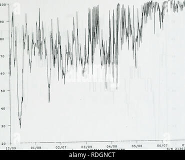 . Effetto di installazione del cancello su un uso continuato da pipistrelli di quattro miniere abbandonate le lavorazioni nel Montana Occidentale . Pipistrelli, pipistrelli, abbandonato terreni minati bonifica; abbandonate terre minate bonifica; miniere abbandonate; miniere abbandonate; Bat-compatibile cancelli di miniera; Bat-compatibile cancelli di miniera; Anabat bat sistemi di rilevamento; Little brown bat; Little brown bat; Plecotus townsendii; Plecotus townsendii; Pipistrelli; canale sotterraneo sistema di gate. 01/08 02/07 03/09 04/08 05/08 nuovo logger S/H/213620 temp/RH ... 06/07 07/07 S/N 213620 Figura 2. Umidità relativa del McDonald il mio Oriente Adit (shallow posizione), la contea del lago, Montana, Foto Stock