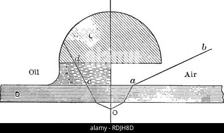 . Elementi di microscopia applicata. Un libro di testo per i principianti. Microscopia. I6 elementi Oh microscopia applicata. sito superfici di lenti secondo alcune relazioni di tipo noto. Tali lenti sono designate come aplanatica. Non ci rimaneva ancora una grave limitazione per l'in- cordonatura del potere di ingrandimento del microscopio composto. In tutti i suoi ^^arious rifrazioni vi è una perdita di luce e con le piccole lenti di obiettivo di grande curva- ture, necessario per un elevato ingrandimento, è difficile ottenere una sufficiente illuminazione per una visione chiara. Inoltre è stato dimostrato da Abbe e altri Foto Stock