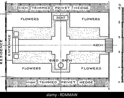 . Un libro di testo di giardinaggio, progettato specialmente per l'uso di non professionali di studenti. Di giardinaggio. Fig. 70. Piano generale per il giardino formale V. Si prega di notare che queste immagini vengono estratte dalla pagina sottoposta a scansione di immagini che possono essere state migliorate digitalmente per la leggibilità - Colorazione e aspetto di queste illustrazioni potrebbero non perfettamente assomigliano al lavoro originale. Waugh, Frank A. (Frank Albert), 1869-1943. New York, John Wiley &AMP; Sons, Inc. ; [Ecc. , Etc. ] Foto Stock