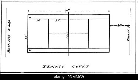 . Un libro di testo di giardinaggio, progettato specialmente per l'uso di non professionali di studenti. Di giardinaggio. La Fia. 41. Standard Piano o campo da tennis per quanto riguarda le dimensioni e di tutti gli altri requisiti, compresi ovviamente i requisiti pratici di costruzione. Le dimensioni del campo da tennis di livello vengono mostrate sul disegno allegato, essendo registrata nelle figure dopo il metodo 91. Si prega di notare che queste immagini vengono estratte dalla pagina sottoposta a scansione di immagini che possono essere state migliorate digitalmente per la leggibilità - Colorazione e aspetto di queste illustrazioni possono non assomigliare perfettamente Foto Stock