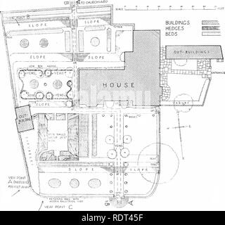 . Giardini per piccole case di campagna . Giardini, inglese. XX. Giardini per paese Piccolo Mouse. Le sue pareti verdi comprese in uno spessore che varia da sei a dieci metri e sono non meno di venti-cinque piedi di altezza. Il giardino è inclinata verso il basso da nord-est a sud-ovest e si affaccia sulla strada a sud e a est dei confini. Essa passi verso l'alto dalla strada in cinque terrazze, e tutta la salita è circa venti-cinque piedi. La parte anteriore della casa è sulla seconda terrazza e il retro sulla terza. L'ingresso principale a. FIG, v.-PIANO DI G.4RDEN A OWLPEN MANOR. St^/w'yron 'Pagine'?, ^h un' bToXaftLadinVtftH (""-'-'^- Foto Stock