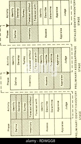 . La sostenibilità agricola : economico, ambientale e considerazioni statistiche. Agricoltura sostenibile; Agricoltura Sostenibile -- Ricerca; mozzando sistemi; mozzando sistemi -- Ricerca. Ul. I =. • O " - io! : N • C o • • I I&GT; e - 111 5 o   SdBlS SSaOOUd ONINNVId SS330"d N0liVmVA3 03 109. Si prega di notare che queste immagini vengono estratte dalla pagina sottoposta a scansione di immagini che possono essere state migliorate digitalmente per la leggibilità - Colorazione e aspetto di queste illustrazioni potrebbero non perfettamente assomigliano al lavoro originale. Barnet, Vic; Payne, R. W; Steiner, Roy. Chichester ; New York : Wiley Foto Stock