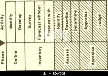 . La sostenibilità agricola : economico, ambientale e considerazioni statistiche. Agricoltura sostenibile; Agricoltura Sostenibile -- Ricerca; mozzando sistemi; mozzando sistemi -- Ricerca. o 2 Io-io £ CO . D. R" ^ Sc |2 (0 XJ c 2 £ " - e 5 2 5 £ ^ *, ° ^1". Ul. Si prega di notare che queste immagini vengono estratte dalla pagina sottoposta a scansione di immagini che possono essere state migliorate digitalmente per la leggibilità - Colorazione e aspetto di queste illustrazioni potrebbero non perfettamente assomigliano al lavoro originale. Barnet, Vic; Payne, R. W; Steiner, Roy. Chichester ; New York : Wiley Foto Stock