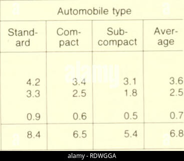 . La sostenibilità agricola : economico, ambientale e considerazioni statistiche. Agricoltura sostenibile; Agricoltura Sostenibile -- Ricerca; mozzando sistemi; mozzando sistemi -- Ricerca. Origine laborato- tion distanza visite pro capite Estimat- ed visitazione C 3000 30 1 3.000 35.000 totale stimato Visitazione [simulato aumento chilometraggio] (3) Questa stima di 35.000 produce un punto iniziale sulla risorsa la curva della domanda. Per trovare un numero di punti sufficiente per determinare tutta la curva della domanda è necessario effettuare piccoli incrementi nel prezzo di partecipazione e di misura t Foto Stock