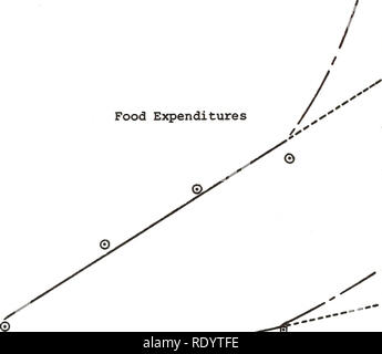 . Attività economiche associate con la marine la pesca sportiva : Relazione finale / preparati per la National Marine Fisheries Service, National Oceanic and Atmospheric Administration, U.S. Dipartimento del commercio dal centauro Management Consultants, Inc. La pesca di acqua salata aspetti economici i dati degli Stati Uniti.. 300 esibiscono 1-2 stimato per vitto e alloggio costante di spesa corrente $ $ 50 / o Q 14-1 o un ID o •H 200 50 100 50 spese alimentari. Spese di alloggio : I 1955 1960 1965 1970 1975 anno 178. Si prega di notare che queste immagini vengono estratte dalla pagina sottoposta a scansione di immagini che possono essere state digitalmente Foto Stock