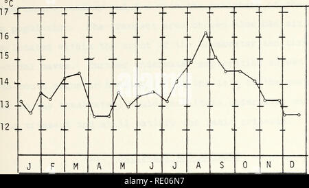 . Ecologia e distribuzione delle comunità bentoniche sulla scogliera di Monterey, Monterey, California.. Oceanografia. La figura 5a. Bisettimanalmente mattina la temperatura superficiale media presso la stazione marea, pontile comunale # 2, dal 1 gennaio al 31 dicembre, 1980. Â°u I 34.0 . Â 33,8 - 33,6 - â ¢ / v 33.4 . ^ / /. X 33.2 - 33.0. A S 0 N D j in Figura 5b. Bimestrale di salinità superficiale medie a 122 metri di estensione a partire dal 1 agosto 1980 al 15 Gennaio 1981 19. Si prega di notare che queste immagini vengono estratte dalla pagina sottoposta a scansione di immagini che possono essere state migliorate digitalmente per la leggibilità - Colorazione e aspetto Foto Stock