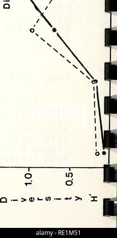 . Struttura ecologica e la funzione di grandi fiumi in Illinois : "grande fiume ltro". Ecologia del flusso; Fiumi. m- oE PER WOT C3 o o T- 1 Â° 1 10 â â ¢ 'â ¢ ^ =-/ / ' i 1 vy â ¢ 0 = 1 1 / .2 / m 1^ Q Â Â" 0) k. Si prega di notare che queste immagini vengono estratte dalla pagina sottoposta a scansione di immagini che possono essere state migliorate digitalmente per la leggibilità - Colorazione e aspetto di queste illustrazioni potrebbero non perfettamente assomigliano al lavoro originale. Illinois. Storia naturale divisione sondaggio; Nazionale grandi fiumi Centro di Ricerca e Formazione - NGRREC. L'Avana, Ill. : Illinois Storia Nazionale sondaggio Foto Stock