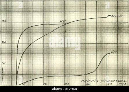 . Indagini ecologiche dopo la germinazione e la rapida crescita di alberi forestali. Alberi; la germinazione; crescita (piante). Fig. I. La germinazione curve di Piiius divaricuta.. Fig. 2. La germinazione di curve di Robinia pscudacacia.. Si prega di notare che queste immagini vengono estratte dalla pagina sottoposta a scansione di immagini che possono essere state migliorate digitalmente per la leggibilità - Colorazione e aspetto di queste illustrazioni potrebbero non perfettamente assomigliano al lavoro originale. Boerker, Richard Hans Douai, 1887-. Lincoln, Neb Foto Stock