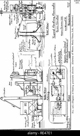 . Granturco; la sua storia, la coltivazione e la manipolazione e per usi, con particolare riferimento al Sud Africa; un libro di testo per gli agricoltori, gli studenti di agricoltura e insegnanti di studio della natura. Il mais; mais. Commercio di granella di mais 603. Si prega di notare che queste immagini vengono estratte dalla pagina sottoposta a scansione di immagini che possono essere state migliorate digitalmente per la leggibilità - Colorazione e aspetto di queste illustrazioni potrebbero non perfettamente assomigliano al lavoro originale. Burtt-Davy, Giuseppe, 1870-. Londra, New York, [ecc. ] Longmans, verde e co. Foto Stock