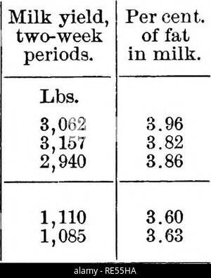 . Feed e alimentazione; una mano-libro per lo studente e stockman. Alimentazione e degli alimenti per animali. stazione prove con i feed per le vacche da latte. 433 Latte in più al giorno tlian quelli getting tmcooked feed, con nessuna differenza nella qualità del latte. Questi resi non pagare per la manodopera e sono in conformità con i risultati ottenuti con gli altri animali della fattoria quando viene fornita alimentazione cotta. (370, 836) 665. Alimentazione di grano in forma di slop.- è frequentemente affermato che alimenta sciatta aumentare il flusso del latte. Questo tema è stato testato da Dean all'Ontario CJollege agricoli. * Per la crusca le mucche sono state alimentate s Foto Stock