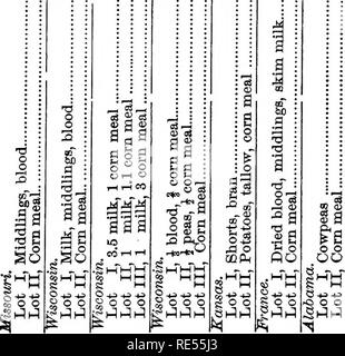 . Feed e alimentazione; una mano-libro per lo studente e stockman. Alimentazione e degli alimenti per animali. Influenza di alimentazione sul corpo AnimcU. 1 o â¢fe&GT; &AMP; 2Â§ ja o aja Â§^ . II o o I' Â"1 Io ci ho . Le unità organizzative 6 ^'s o â * eoo ooo r-ICO 0&lt;N tH CD CO CO C&lt;i ^ f-tCO CO CD lO â *' 5P uD UJCO coeo 05 ^ CO co co "" ci og 1-H t^ 1-H t^oo t-' ^' co' ^?! 3)1 Tt4 00 CO 1â( 00 per ^c 81 Â§mi28 CO CD useo' SS. Si prega di notare che queste immagini vengono estratte dalla pagina sottoposta a scansione di immagini che possono essere state migliorate digitalmente per la leggibilità - Colorazione e aspetto di queste illustrazioni possono non assomigliare perfettamente l'origine Foto Stock