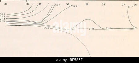 . La parte orientale del Mare di Bering ripiano : oceanografia e risorse / a cura di Donald W. cofano e John A. Calder. Oceanografia del mare di Bering.. r}}nnnnnn}}}rfn)nn)&GT;}fnnm. ^"^^nrrr^jj^^rrrrrrrrrmrTrrmrrT. ho}ii I iiDiinii iiniiiiiii ho iin iiiin, '^'^nTrrrT^rrTrrTrrrrrrrrrrrnrTrrT temperatura. Crociera C DS808 1 stazione Numb"r aprire l'acqua. Si prega di notare che queste immagini vengono estratte dalla pagina sottoposta a scansione di immagini che possono essere state migliorate digitalmente per la leggibilità - Colorazione e aspetto di queste illustrazioni potrebbero non perfettamente assomigliano al lavoro originale. Cappa, D. W. (Donald Wilbur), 1918-; Calder Foto Stock