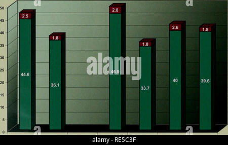 . Importanti tendenze programma di valutazione : mantenere un occhio su Illinois habitat. Tendenze Critial programma di valutazione; conservazione degli habitat. La figura 4. Proporzione ot nativo e introdotte specie vegetali in copertina lo strato di terra di siti di foresta. La figura 3. Foresta e prateria di distribuzione di habitat in Illinois nel 1820s (R.C. Anderson, 1970). 0) e 0) CTAP Forest specie vegetali di ricchezza. Ho introdotto â tutti nativi casuale di riferimento di tutte le foreste foreste (133 sites) (20 sites) secco casuale- riferimento mesic upland Dry-mesic (67 sites) upland (12 sites) Random bagnato - Riferimento mesic Wet-mesic floodplain floodplain (2 Foto Stock