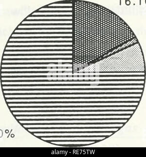 . Conto alla rovescia per la pioggia acida : future strategie di abbattimento : report di riepilogo. La pioggia acida; aria; ossidi di azoto e biossido di zolfo. La figura 5 Area di NOx fonti 1985 altre fonti o.80% Altri 16.10% trasporto 1,20% Marine 6,80% veicoli riscaldamento 75.10%. Le emissioni di NOx tra il 1980 e il 1985, da tutte le fonti come mostrato in figura 5 rivela un calo del 2 per cento da fonti industriali e di una crescita del 8,5 per cento dall'area Fonti. L'aggregato emissioni tra il 1980 e il 1985 ha evidenziato un aumento del 5,3 per cento ad eccezione delle emissioni da incendi boschivi. La figura 6 di emissione di NOx tendenze 1980-1985 700.000 600.000 50 Foto Stock