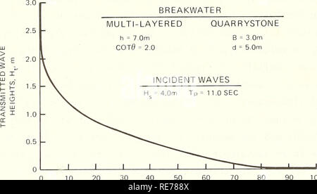 . Costo-efficace ottimizzazione delle macerie-mound breakwater sezioni trasversali. I frangiflutti; frangiflutti. Lo stato del mare può essere rappresentato dagli effetti di un equivalente onda monocromatica della stessa altezza e lunghezza. Losada e Gimenez-Curto (1980) hanno ap- esercitava tale principio e l'Equazione 30 per diversi comuni funzioni di distribuzione per H e T per ricavare le distribuzioni di runup che bene il confronto con esperienza acquisita negli stati dati mentale. Il SPM (1984) propone un metodo più espediente che assume il runup heights avrà una distribuzione di Rayleigh. Un accorgimento alternativo metodo è stato proposto da Andrea e Smit Foto Stock