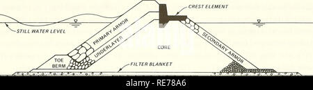 . Costo-efficace ottimizzazione delle macerie-mound breakwater sezioni trasversali. I frangiflutti; frangiflutti. Elemento di cresta. ^ZK^ty^-"""" ^^^^5^5^ Figura 5. Struttura di frangionde tipica sezione trasversale con un unico elemento di cresta determinare il volume totale di primaria armor per unità di lunghezza della struttura. Le condizioni di determinazione di queste dimensioni cambia lungo la lunghezza di un frangiflutti. Le transizioni devono essere graduali con assegni conservatore per la limitata fiducia nel predetto variazioni nelle condizioni di progetto. Tutte queste considerazioni devono tener conto di entrambi estremamente alte condizioni di acqua Foto Stock