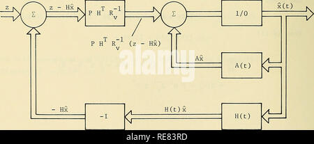 . La teoria del controllo con applicazioni di idrodinamica navale. La teoria del controllo; calcolo delle variazioni; programmazione dinamica. dP dt = P + P A- T -1 P H R H P - Q (5.17) p(0) = r (5.18) Questo insieme di equazioni finisce la soluzione del problema del filtro. Il filtro ottimale è un sistema di retroazione che è descritta dal differenziale stocastica equazione (5.13). Esso è ottenuto mediante le misurazioni z(t), costituente il segnale di errore z(t) - H(t), x(t), ed alimentazione- T -1 ing l'errore in avanti con un guadagno P(t) H (t) R (t). P(t), la varianza di errore, è ottenuta come una soluzione per il non lineare di Riccati tipo equa Foto Stock