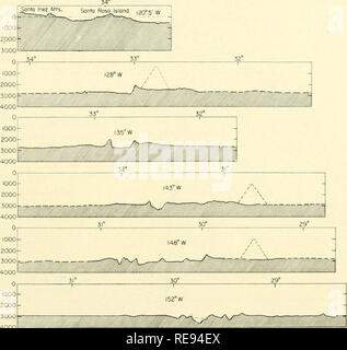 . La messa a terra sotto il mare : la storia. Fondo dell'oceano; geofisica Marine. Setta. 2] la topografia dei fondali marini 261 la tendenza generale. Grandi montagne sottomarine vulcanica sono anche comuni. Il Murray Zona di rottura può essere preso come un esempio. Essa si estende lungo il fondo del mare in direzione est da vicino le Isole Hawaii per la California del Sud, o circa 3000 km. La sezione occidentale della zona è composta da due Asim- elevazioni metrica con i ripidi fianchi affacciati e una banda ristretta di avvallamenti e rilievi tra (Fig. 24). L'esonero totale in una sezione 100 km di larghezza è Santa Inez Mts.. 4000 Fi Foto Stock