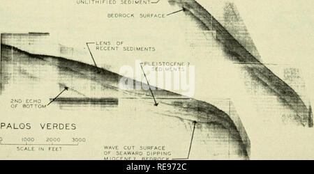 . La messa a terra sotto il mare : la storia. Fondo dell'oceano; geofisica Marine. 58 HERSEY [cap. 4 MeCliire, Nelson e Huckaby (1958) relazione i confronti delle riflessioni con l)o-ring in varie strutture in acque poco profonde del Golfo del Messico. Esse hanno ottenuto le riflessioni dal ben noto formazioni, e da depositi di gusci (Fig. 7). Altri simili correlazioni con l&GT;ottom anime sono state segnalate privatamente dal lavoro dal Knott e ufficiale della CJulf del Messico, B. Continentali questi affascinanti mor-i)h()funzioni logiche stanno ricevendo attenzione particolareggiata off California da D. G. Moore di Foto Stock