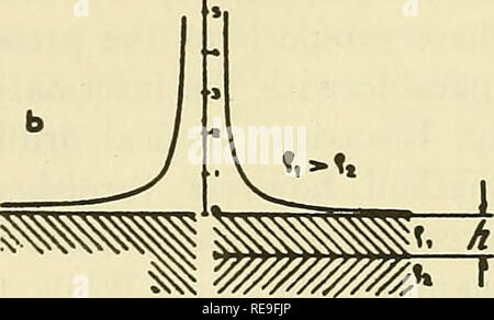 . Primi documenti di geofisica della società di esplorazione geofisica. Petrolio; la prospezione. . Si prega di notare che queste immagini vengono estratte dalla pagina sottoposta a scansione di immagini che possono essere state migliorate digitalmente per la leggibilità - Colorazione e aspetto di queste illustrazioni potrebbero non perfettamente assomigliano al lavoro originale. La società di esplorazione geofisica. Tulsa Foto Stock