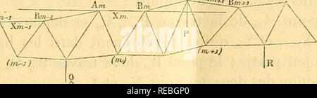 . Comptesrendusheb1071888Acad. es naturelles. ( 729 ) Â" Les Ã©quations (a) et (p) conduisent encore Ã la soluzione trí¨s semplice des problÃ¨mes suivants : Â" Ãtant donnÃ©e une droite OQ, trouver le plan dont les accÃ©lÃ©razioni, projetÃ©es sur OQ, ont une grandeur donnÃ©e ct. Â" Ãtant donnÃ© piano delle Nazioni unite (A) normale Ã une direzione OP, trouver la droite OQ sur laquelle les accÃ©lÃ©razioni du plan (A) se projettent en gran- deur Ã©gale, ecc. Â" MÃCANIQUE APPLIQUÃE. Â Sur les calculs (le rÃ©sistance des systÃ¨mes rÃ©ticu- laires Ã lignes ou surabondantes condizioni. MÃ©moire de MM. FRiENELL et Bachy, p Foto Stock