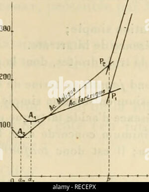 . Comptes rendus hebdomadaires des séances de l'Académie des sciences. Scienza -- società, etc; scienza; scienza. Acide tantnque et malique. Fia? Solfato non neufre Potasse. Si prega di notare che queste immagini vengono estratte dalla pagina sottoposta a scansione di immagini che possono essere state migliorate digitalmente per la leggibilità - Colorazione e aspetto di queste illustrazioni potrebbero non perfettamente assomigliano al lavoro originale. Académie des sciences (Francia); Centre national de la recherche scientifique (Francia). Parigi : publiés avec le concours du Centre national de la recherche scientifique par MM. les secrétaires perpétuels : Foto Stock
