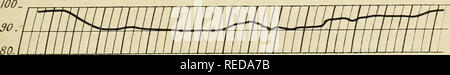 . Compte Rendu. La scienza; scienza -- Congressi. Fig. 2. Â HygromÃ¨tre (18-22 Mars mo) ' 18 Msrs HO3IO 19 20 21 22 12" /8 24 6 12 18 2'&gt; 6 I2 18 24 6 12 18 24 6 12. Fig. 5. ThermomÃ¨tre (i8-22Mars jsw) 18 Mars 1910. Si prega di notare che queste immagini vengono estratte dalla pagina sottoposta a scansione di immagini che possono essere state migliorate digitalmente per la leggibilità - Colorazione e aspetto di queste illustrazioni potrebbero non perfettamente assomigliano al lavoro originale. Associazione franaise pour l'avancement des sciences. Parigi, Segretariato de lAssociation Foto Stock