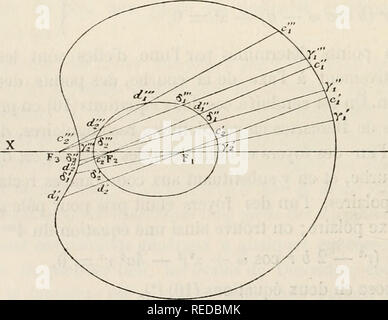 . Compte Rendu. La scienza; scienza -- Congressi. Â 238 , MATHÃMATIQUES, ASTRONOMIE, GÃODÃSIE, MÃCANIQUE 7. Puisque la dÃ©fÃ©rente des ovales de Descartes, coasidÃ©rÃ©s comme courbe anallagmatique, est une circonfÃ©renza, et puisque la podaire d'une circon- fÃ©renza est une conchoÃ¯de de cercle ou limaÃ onu§su de Pascal, la ligne (6) est dans ce cas particulier, une conchoÃ¯de circulaire ; figlio Ã©quation est. d'aprÃ¨s l'Ã©q. (9), p = a + 6 cos (0. (12) En vertu du premier thÃ©orÃ¨me gÃ©nÃ©ral sur les aires des anallagma- tiques, la somme des aires correspondantes des ovales de Descartes est donc Foto Stock