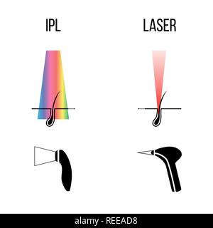 Laser e il sistema di epilazione a luce pulsata procedure. Il fascio laser. La rimozione dei peli. la distruzione del follicolo. foto ringiovanimento epilazione, Anti-invecchiamento. La cura della pelle. Illustrazione Vettoriale