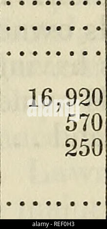 . Comunicazione del segretario del Tesoro la trasmissione ... Pesca; Ferrovie. In stile coloniale e il commercio sul lago. 523 successive abstract presenta il numero e la stazza delle navi cancellata verso l'esterno da Terranova in 1851 con il valore degli articoli esportati da tali navi, distinguendo British dall'estero: paesi per i quali la cancellata. Le navi. No. Tonnellate. Il valore delle esportazioni. British. Esteri. Totale. Europa - Gran Bretagna, Guernsey e Jersey Gibilterra Spagna Portogallo Danimarca Sicilia Italia Madera America- British North American coloni British West Indies degli Stati Uniti ovest spagnolo Foto Stock