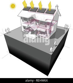 Schema di una classica casa coloniale con riscaldamento a pavimento e di pannelli solari sul tetto Illustrazione Vettoriale