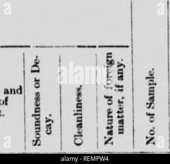 . Secchi e frutta confezionati [microformati]. Frutta; frutta secca; frutta; frutti s. 1Â" DKIKI) E CONFEZIONATA FHUIT. KmulU di Analyaio ullll. Tipo II Krttit e Nat .in- di I'ackaK&LT;^. U :Â£5 .Â£ mi^uittitv e â ^ 6.', della frutta.. Ki'niarkn e parere del capo Analynt. L*iiHfhidttl. Applea, i n. di bulk iÂ" r. Genu- ine. (Inxl e fpxxl lixe. ! Suono pulito. ] 57438 SatiÂ"fabbrica. Uve secche di Corinto alla rinfusa. 17 ., 57439 " Vg*, alla rinfusa le pesche, alla rinfusa. AlipleK, ho bulk n. 10 Ki 15 piccoli &LT;i/e. Uuod e grandi Â"ize. I'oo e gi- Â" Hize. Decay ed. Decadimento Sonnd ed. Sporchi. Pulire sporco. Wor- il mio. Wor- Foto Stock
