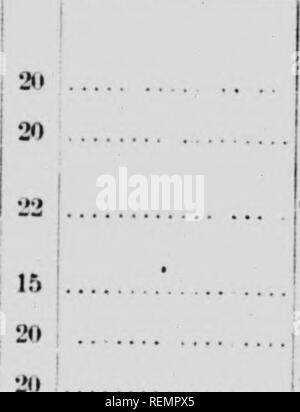 . Evaporato mele [microformati]. Frutta secca industria; industria Apple; frutta; frutti dÃ©shydriatÃ©s; Pomme; frutti. 18 l'"l bollettino n. 293- N.itiin- S;ini|ilf. Costo. N.iiii.- aii.l un(sig.-, di V.iilDr. 0*"!' HTifl UN'i*lrÂ"-HM uf Manufiictiirfr iir Funiinher ft" ({riportato dal Vpiwlor. Produttore. Kiiriiwliir DISTRirr OK MaNITOHA- VM I. Mar. IJ Kv .. IC .. 17 io .. r 17 M 1*:t:;s:(.l. I':,t.rs..n, .Nfainst.X.. l", 'lllllil'r'..'. .Vest Max. Jlryp'. li!&GT;* .PRINCIPALI I{ &gt;t., ViriiLi|Â"-i.". MyCI. (Iiaiit * (',., N.itreU l&GT;auif' un''.,'iniii)i*"jf . .V'u'-iti.l. A. Mi' Foto Stock