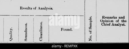 . Evaporato mele [microformati]. Frutta secca industria; industria Apple; frutta; frutti dÃ©shydriatÃ©s; Pomme; frutti. i; APORATED MELE. Io mi- I.se Hit rxpressiiin &gt;'t parere.. Commento e parere del capo analista. W. K. HKLAND, INSPKCTOR. i; . r.i.ui.i. p.c. Io ho 1118 Ho buone. Suono. Abbastanza legno tootli rake io ho pulito. Pulire. Ineipifnt fermento- zione sporca. Â¢jar â â ¢ 32 1 I*oi&GT;r. 22 Fiera 0. Â V7'2 ,, ! 30 4 1 " ' 15 7 j â â 1 1 17-4 II 28 8 22 5 buoni. Ho abbastanza pulito. Pulire. ;.. 50215 dubbia. ,")21ti 5(i21T contenuto di acqua troppo hi^h. e altrimenti onu- j soddisfacente. 5 Foto Stock