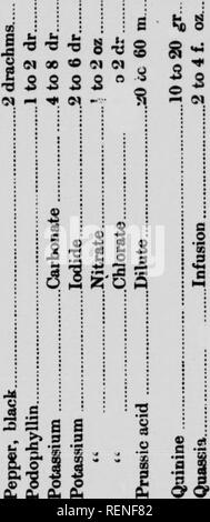 . Note di veterinaria consegnati dal prof. A. Smith, V.S., sulle cause, i sintomi ed il trattamento di malattie di animali domestici [microformati] : dato prima che la classe di studenti di veterinaria, all'Ontario Veterinary College, di Toronto, Canada. MÃ©decin vÃ©tÃ©rinaire; Animaux; medicina veterinaria; Animali. 380 cause, i sintomi ed il trattamento di S 2 Â® ^s 5 5 5 2 2 â¢C Â Â©^ â HM Â" * â ¦ un -8 2 1 Io Ok 5 " â "2 o CD ja '-J Â£i:Â§'S ^5 ^5 fM 3IsSSSS a b 5 s^ â â 252 ^2 2 â 0 una &AMP; 2 2 Â© Â© S 2 2 B 2 2 â in ^ -^ -S 5I 11 5 Id cf S &AMP; -SI â¢i^ Â© (fi â. * 5 PS ^ 2 2 8'b W 01 2 2 â 2 Foto Stock