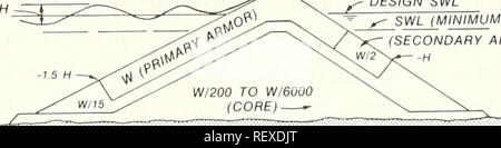 . Costo-efficace ottimizzazione delle macerie-mound breakwater sezioni trasversali. I frangiflutti; frangiflutti. Le indicazioni di guida disponibile in riva manuale di protezione (SPM) (1984) fornisce gli strumenti di base per la pianificazione e la progettazione di frangiflutti. Questa carta è destinata ad integrare quella guida fornendo una prospettiva pratica per la grande varietà dei dati ambientali è ora disponibile per gli ingegneri costiere di macerie- mound breakwater design. Ambito di applicazione 2. Una breve rassegna è presentata tra il passato e il presente lo sviluppo di criteri e procedure tecniche di progettazione e relative considerazioni di ordine pratico, seguita da una più dettaglio Foto Stock