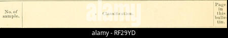. Catalogo dei primi quattro mila campioni nel suolo di raccolta della divisione di suoli... 70 campioni, NN. 1-1(5. Principi e Pratica di Aualysis agricoli, Dr. H. W. Wiley. Vol. I, No. 6, 1894. La crescita di lattuga come influenzata dalle proprietà fisiche del suolo, B. T. Galloway. Scieuie agricoli, Vol. VIII, No8. 6-il, 1894. Il contenuto di acqua dei suoli durante il mese di luglio, Milton Whitney. Bollettino n. 3, Divisione di suoli, 1895. Note dell'editore, Cleveland Abbe. Mensile" Retrospettiva meteo, Gennaio, 1895. Relazione preliminare dei suoli della Virginia, Milton Whitney. Ri Foto Stock