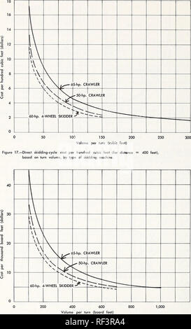 . I tassi di produzione commerciale nel diradamento dei giovani-crescita- Douglas fir. I costi di registrazione; abete Douglas assottigliamento. Figura 18.-Direct slittamenti di costo del ciclo per mille piedi di asse (per distanza = 400 piedi), basato su indicatori di volume, dal tipo di slittamenti della macchina.. Si prega di notare che queste immagini vengono estratte dalla pagina sottoposta a scansione di immagini che possono essere state migliorate digitalmente per la leggibilità - Colorazione e aspetto di queste illustrazioni potrebbero non perfettamente assomigliano al lavoro originale. Adams, Thomas Cooper, 1918-; Pacific Northwest Forest e la gamma di Esperimento Stazione (Portland, o. ). [Portland, o. ] : Pacific N Foto Stock