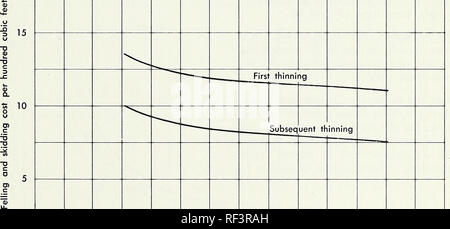 . I tassi di produzione commerciale nel diradamento dei giovani-crescita- Douglas fir. I costi di registrazione; abete Douglas assottigliamento. Confronto tra la prima e le successive assottigliamenti fino a questo punto il problema è stato con il tempo e il volume delle singole spire, alberi o registri. Su tale base, non è stata riscontrata alcuna differenza significativa nel tempo per qualsiasi osservato ele- mento del ciclo di registrazione, come tra il primo e i successivi assottigliamenti. Tuttavia, vi era una differenza significativa in termini di costi per cento piedi cubi quando il costo era correlata al tempo totale e uscita per impostazione.0 che è l'aggregato di abbattimento e slittamenti, i costi sono stati di $ Foto Stock