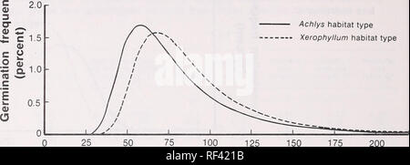 . La germinazione, la sopravvivenza e la rapida crescita di plantule di conifere in due tipi di habitat. La germinazione di semi; Stati Uniti vitalità; piantine Stati Uniti; conifere Stati Uniti semi; conifere Stati Uniti piantine. u. Tempo (giorni) Figura 6.-frequenza di germinazione in una serra non riscaldata del Pacific abete bianco semi su suoli da Abies amabilislAchlys e Abies amabilis Xerophyllum/tipi di habitat. Si prega di notare che queste immagini vengono estratte dalla pagina sottoposta a scansione di immagini che possono essere state migliorate digitalmente per la leggibilità - Colorazione e aspetto di queste illustrazioni potrebbero non perfettamente resembl Foto Stock