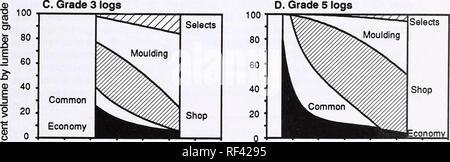 . Pino di zucchero utilizzo : 30 anni di transizione. Pino di zucchero. Q) 0 20 40 60 0 20 40 60 Q  Diametro (pollici) di diametro (pollici) Figura 9 percentuale in volume da legname di gruppi di qualità differisce dal diametro e grado di log. Questi grafici sono basati sul registro originale di grado prima di regolare per il gelo di crepe. La percentuale di seleziona e stampaggio aumenta con il diametro del log e diminuisce con il grado di log. L alta percentuale di economia legname di grado 2 del log è a causa del gelo crepe e associati shake, che produce si divide in legno secco e degrada il legname dal negozio e lo stampaggio a Shop fuori e E Foto Stock