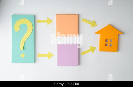 Acquisto di casa diagramma di flusso Foto Stock