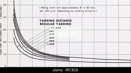 . Alta portano i costi di registrazione come correlata alla dimensione del registro e altre variabili. I costi di registrazione. Massimizzazione del rendimento da tutte le possibili impostazioni nella seconda situazione limitata, si può considerare che le operazioni potrebbero essere sempre spostato a un'altra impostazione fino al punto in cui il guadagno in unità di abbassare i costi operativi raggiunti attraverso lasciando sempre di più il valore inferiore registri, sarebbe compensata dai costi aggiuntivi di movimentazione riagganci, e rottura in yarding attraverso il materiale da sinistra e dai costi supplementari di sviluppo di impostazioni supplementari. Questo metodo mira a massimizzare il equiparando marginale i ricavi netti f Foto Stock