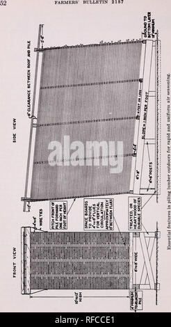 . La gestione della foresta di famiglia. La gestione delle foreste; Woodlots. . Si prega di notare che queste immagini vengono estratte dalla pagina sottoposta a scansione di immagini che possono essere state migliorate digitalmente per la leggibilità - Colorazione e aspetto di queste illustrazioni potrebbero non perfettamente assomigliano al lavoro originale. Mark Gordon G. , 1910-; Dimmick, Robert S. , 1911-. Washington, D. C. : U. S. Dipartimento di Agricoltura Foto Stock