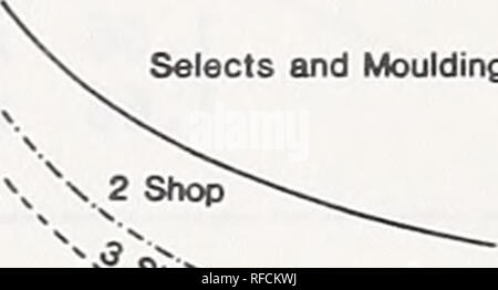 . Recupero di legname da ponderosa pine nel nord della California. Legname; Ponderosa Pine California, settentrionale. Grado linee di regressione sono state montate le percentuali cumulative di legname gradazioni per ciascun grado di log. Perché analisi di covarianza è emerso che non vi era poca differenza pratica tra il legname percentuali di grado per grado 1 e il grado 2 registri, dati di recupero per i due tipi di registro sono state combinate per produrre un insieme comune di curve. Curve separate sono state sviluppate per il grado 3 e il grado 5, e giovani-log di crescita (fig. 5). Queste curve mostrano che la percentuale di grado superiore legname non solo incre Foto Stock